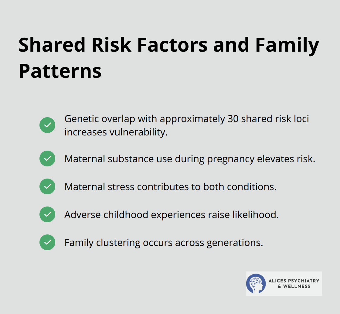 Checklist of genetic and environmental risk factors shared by ADHD and bipolar disorder. - adhd and bipolar depression