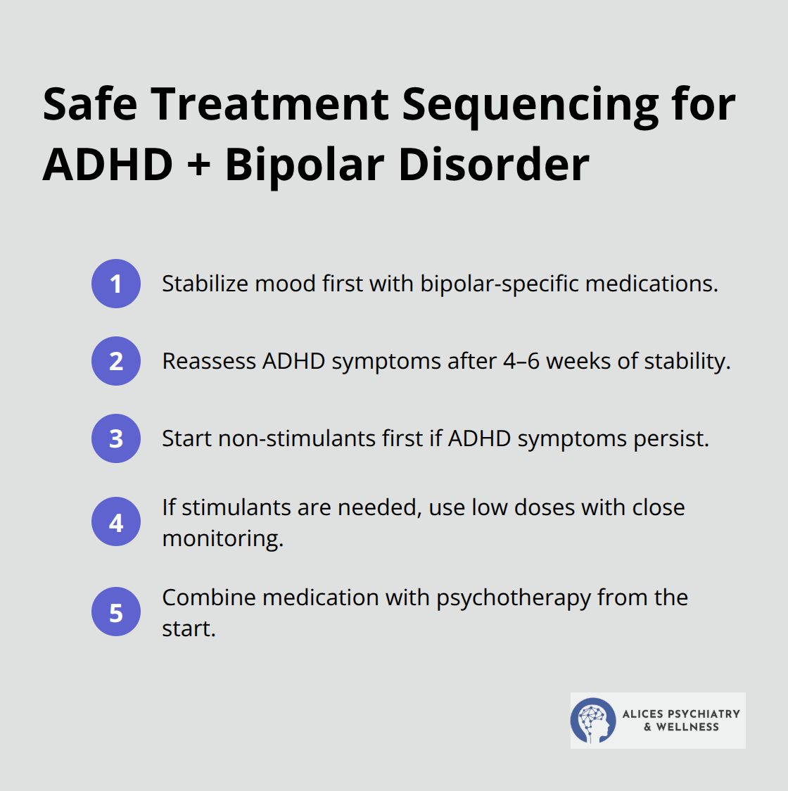 Compact list outlining the recommended order of treatments for comorbid ADHD and bipolar disorder.