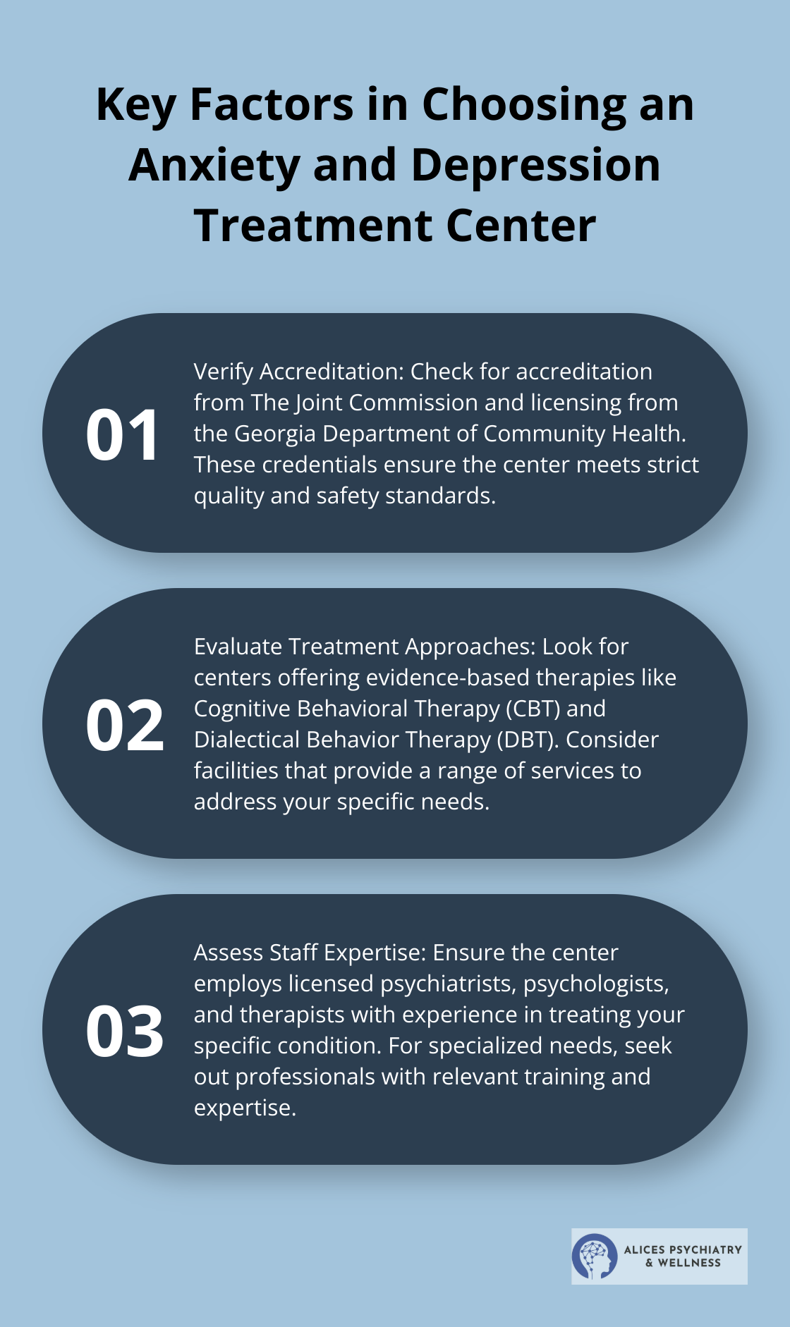 An ordered list chart highlighting three key factors to consider when choosing an anxiety and depression treatment center in Atlanta: accreditation, treatment approaches, and staff expertise. - anxiety depression Atlanta