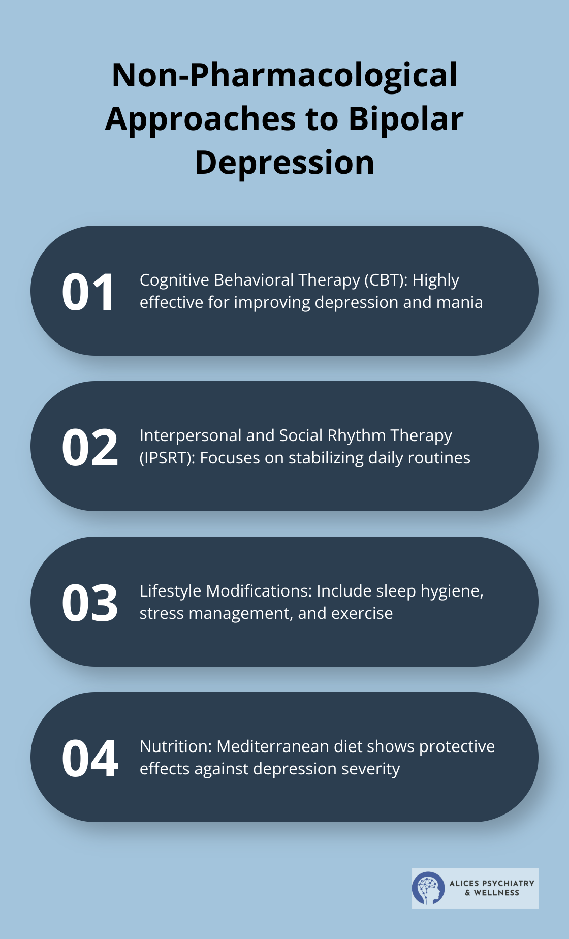 List of four non-pharmacological approaches: CBT, IPSRT, Lifestyle Modifications, and Nutrition - bipolar depression first-line treatment