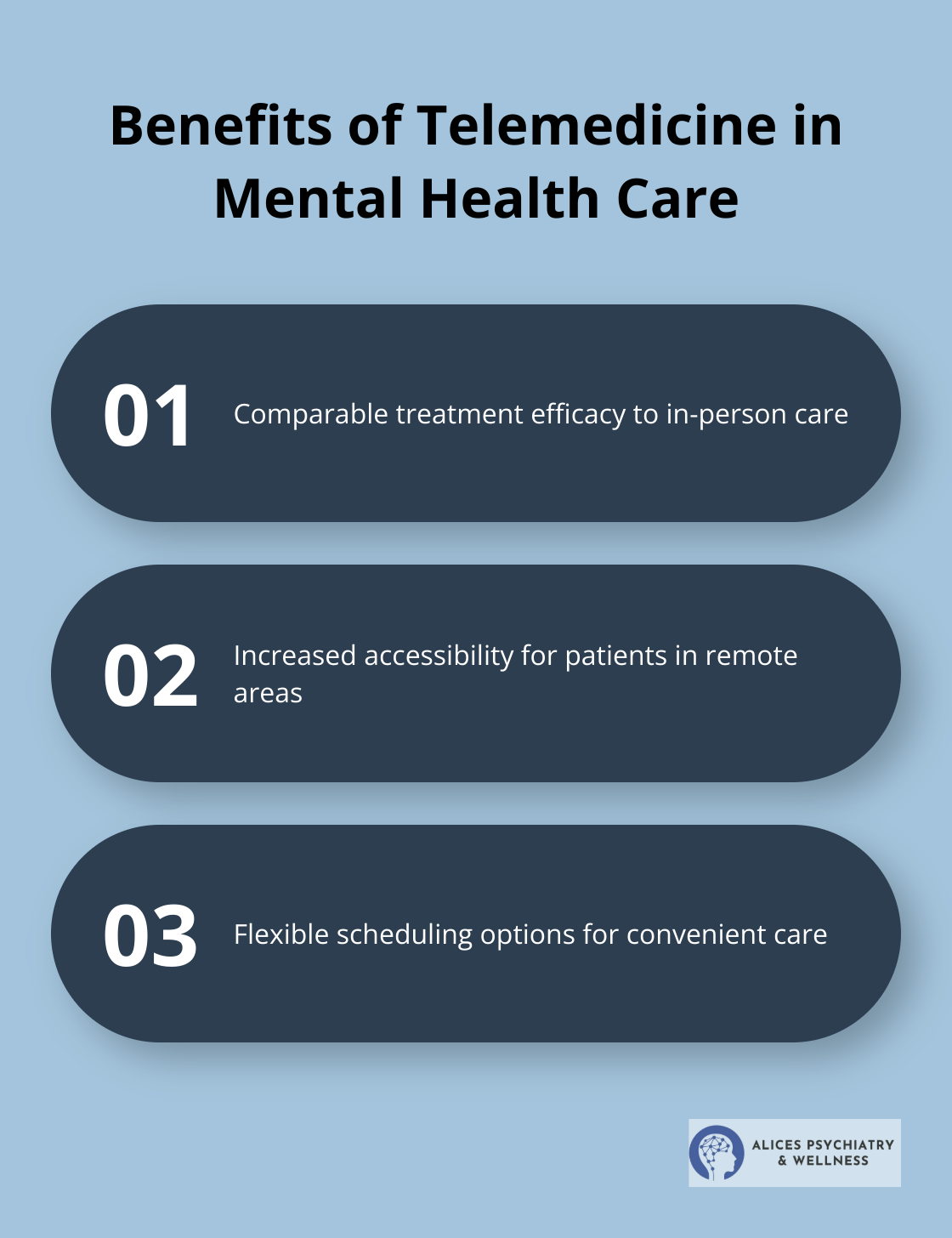 Infographic showing three key benefits of telemedicine in mental health care: comparable treatment efficacy, increased accessibility, and flexible scheduling options. - depression treatment online