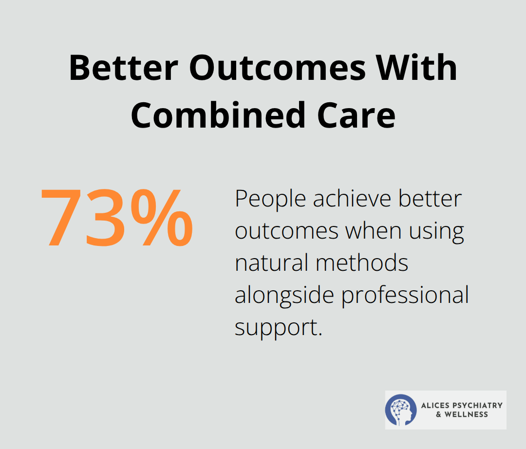 Chart showing how often people see better results when combining natural methods with expert care - natural ways to help anxiety