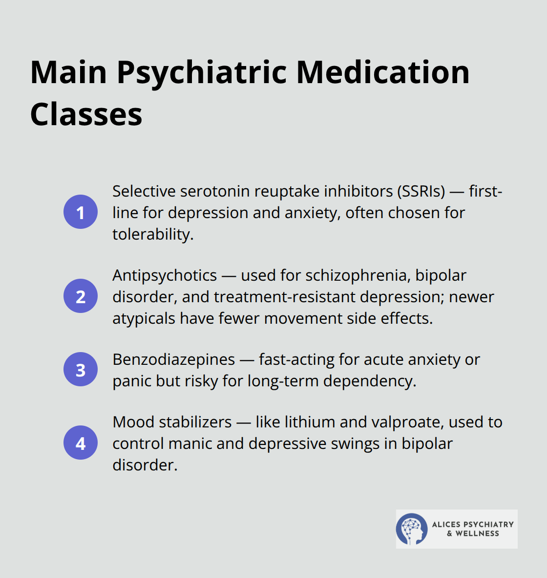 List of primary psychiatric medication classes and their uses.