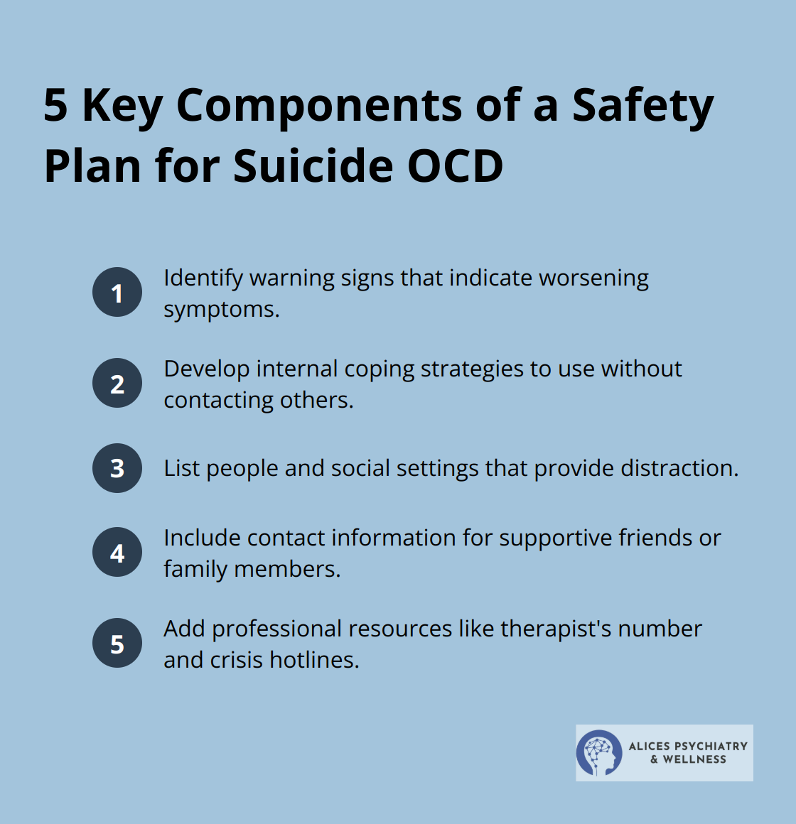 Ordered list chart showing the five essential components of a safety plan for managing Suicide OCD