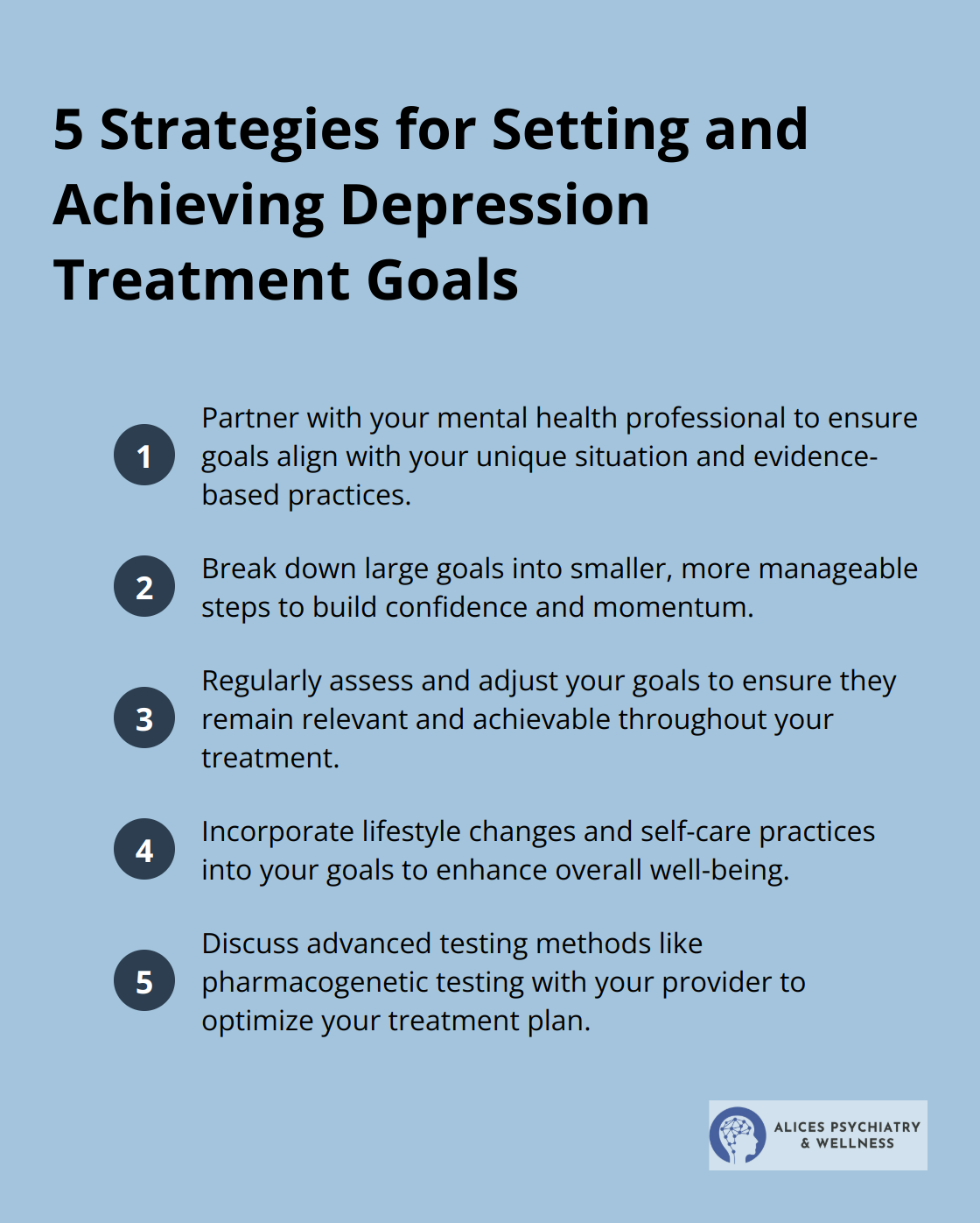 A compact ordered list chart showing five strategies for setting and achieving depression treatment goals: partner with your mental health professional, break down your goals, regularly assess and adjust, incorporate lifestyle changes and self-care, and utilize advanced testing methods. - treatment goals for depression